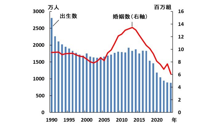 中国の消費停滞はなぜ続くのか（後編） | リコー経済社会研究所